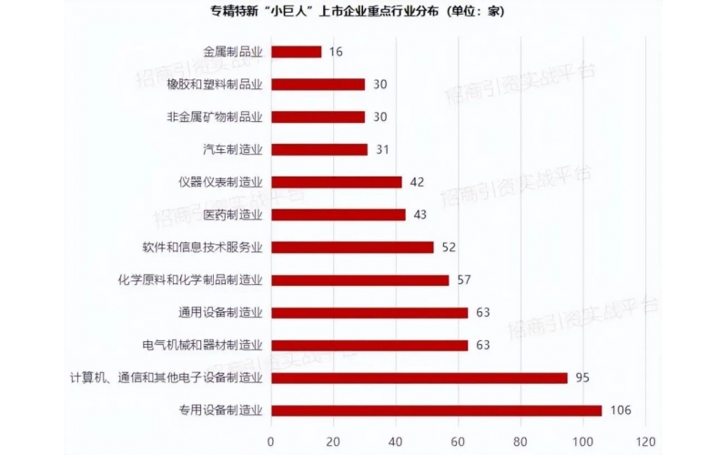 26家國家製造業創新中心分布，產業布局浮出水麵