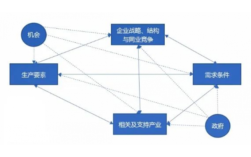 產業專業度，招商的根本