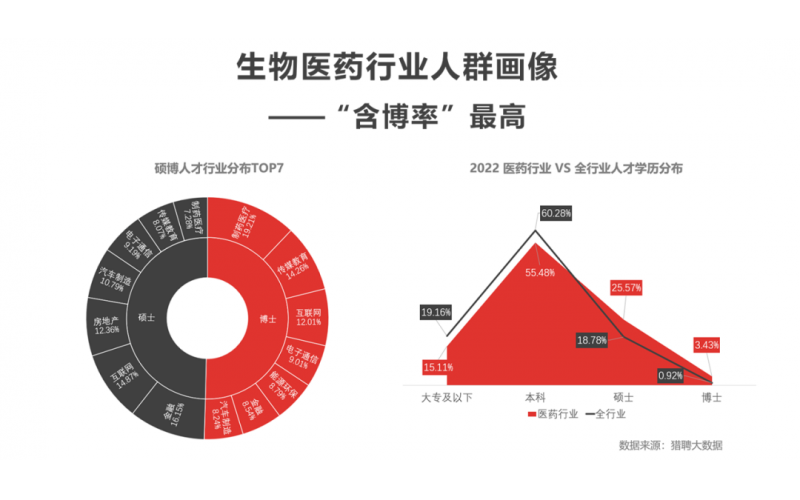 產業園區，每天如何多變出1小時