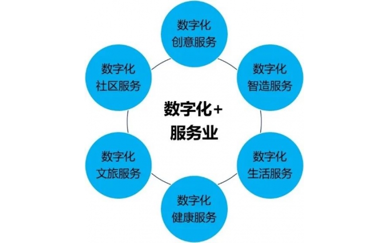 不知不覺，一場產業革命已經開始